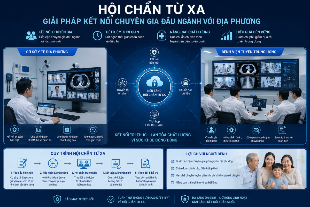 Telemedicine