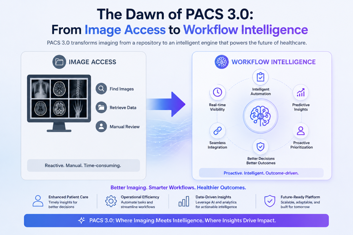 The Dawn of PACS 3.0: From Image Access to Workflow Intelligence